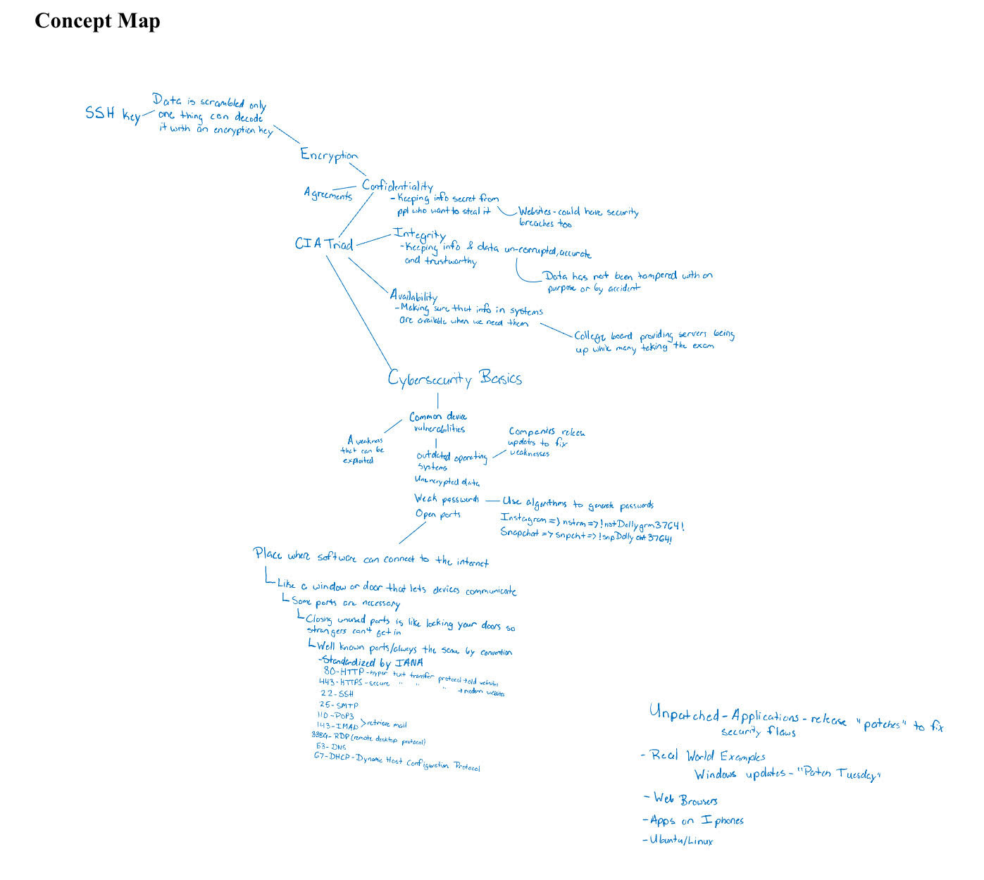 Concept Map